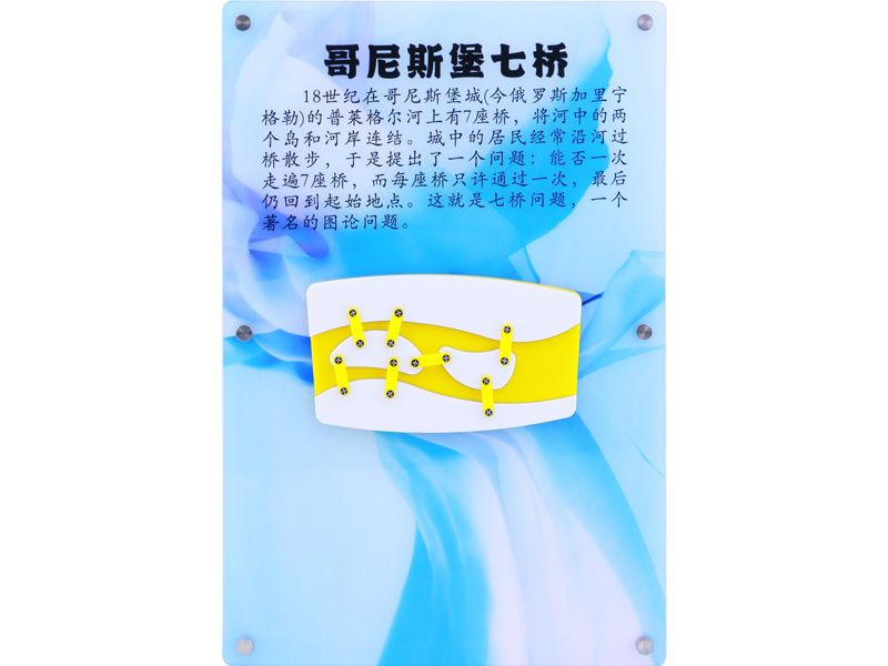 哥尼斯堡七橋 -壁掛